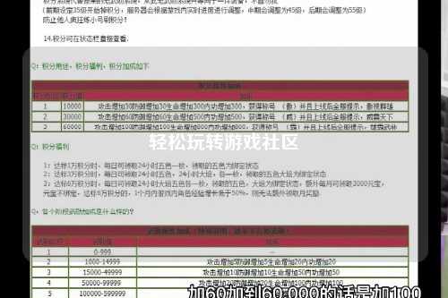 轻松玩转游戏社区
